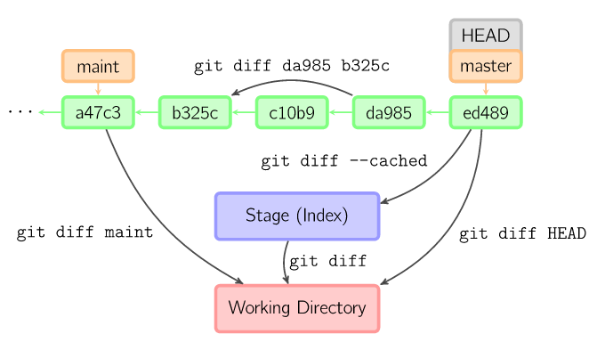 gitdiff